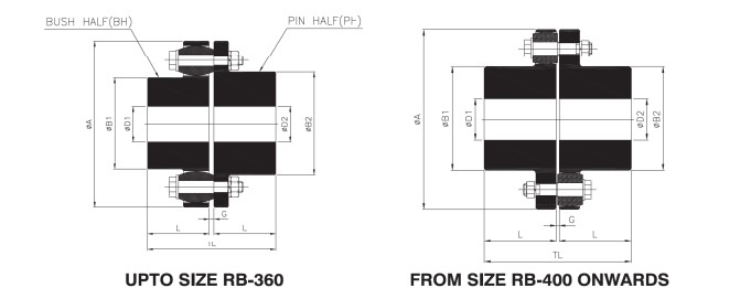 Khớp nối bu lông B-Flex RB RATHI