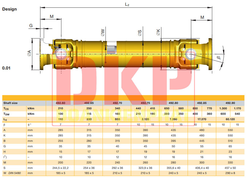 Khớp nối cardan GWB Coupling 492