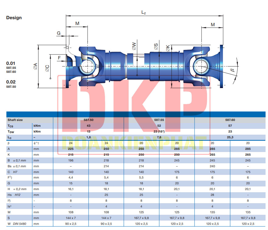 Khớp nối cardan GWB 587 Coupling