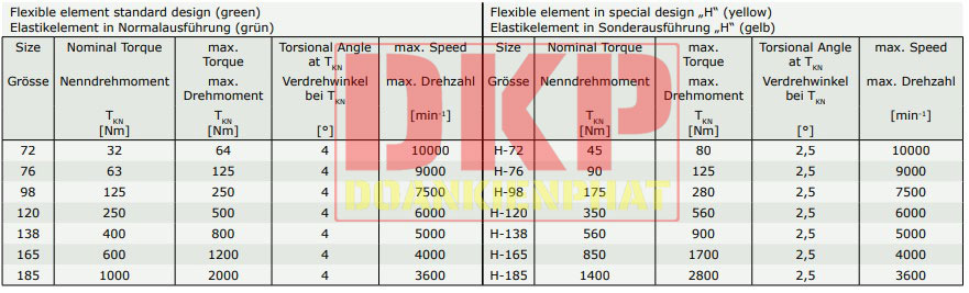 Khớp nối trục Rexnold Centaflex-B