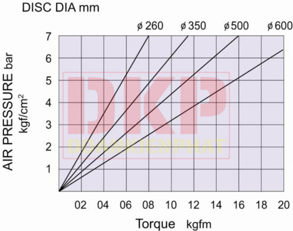 Phanh khí nén - Phanh đĩa DBF NIIKA - Đoàn Kiên Phát