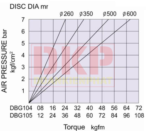 Phanh khí nén - Phanh đĩa DBG NIIKA 