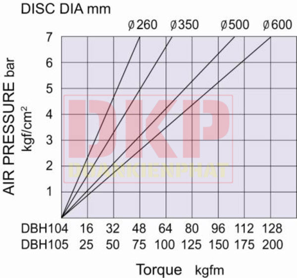 Phanh khí nén - Phanh đĩa DBH NIIKA - Đoàn Kiên Phát