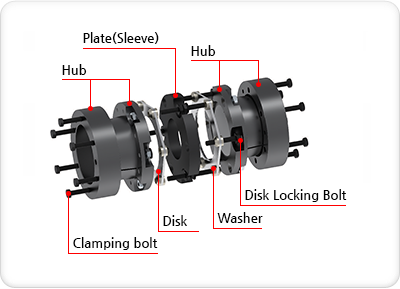 Khớp nối đĩa DURI DHDS-A