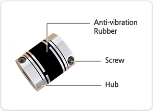 Khớp nối trục encoder DURI DHRA 