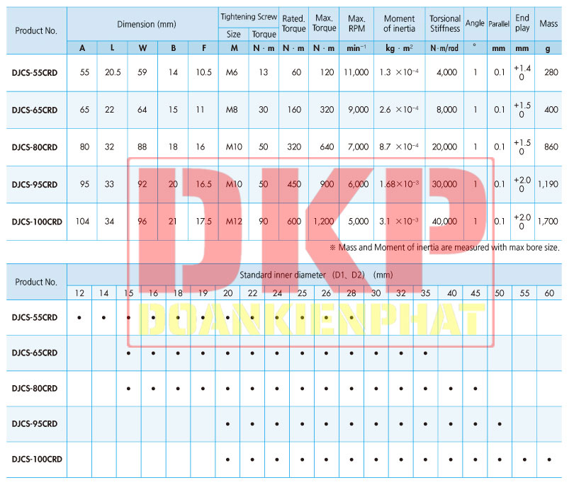 Khớp nối trục động cơ servo Duri DJCS