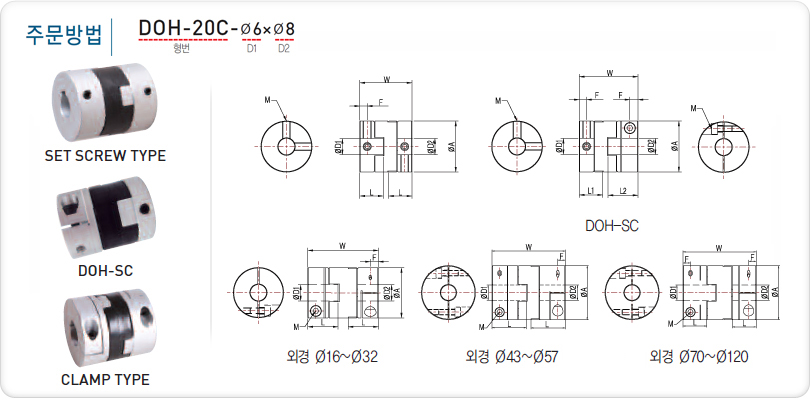 Khớp nối trục encoder DURI DOH