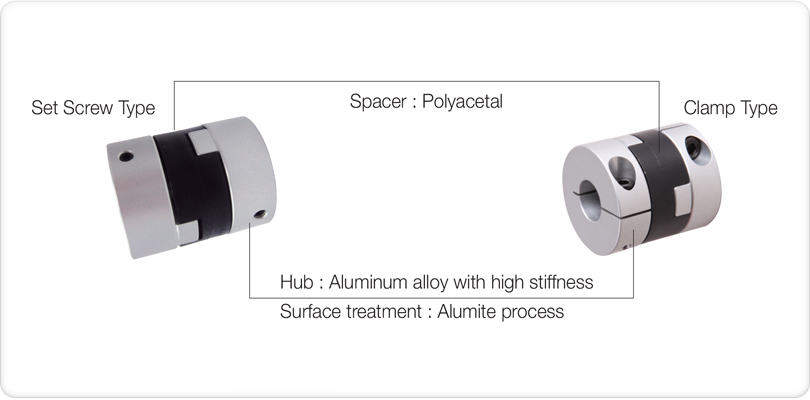 Khớp nối trục encoder DURI DOHS