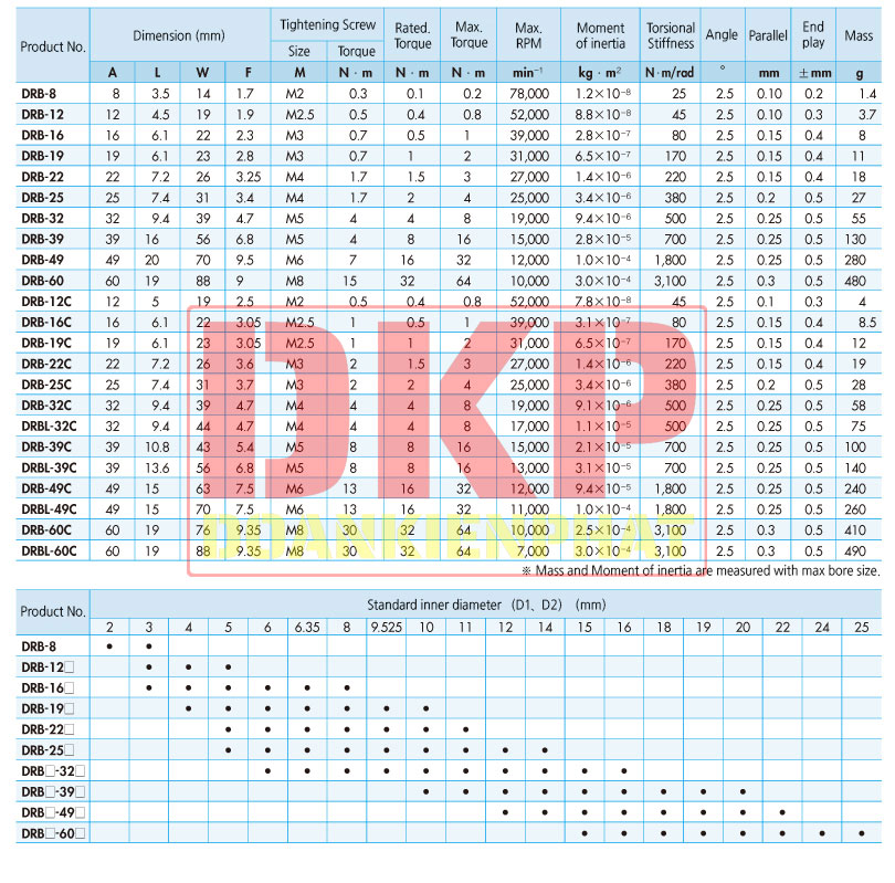 Khớp nối trục encoder DURI DRB