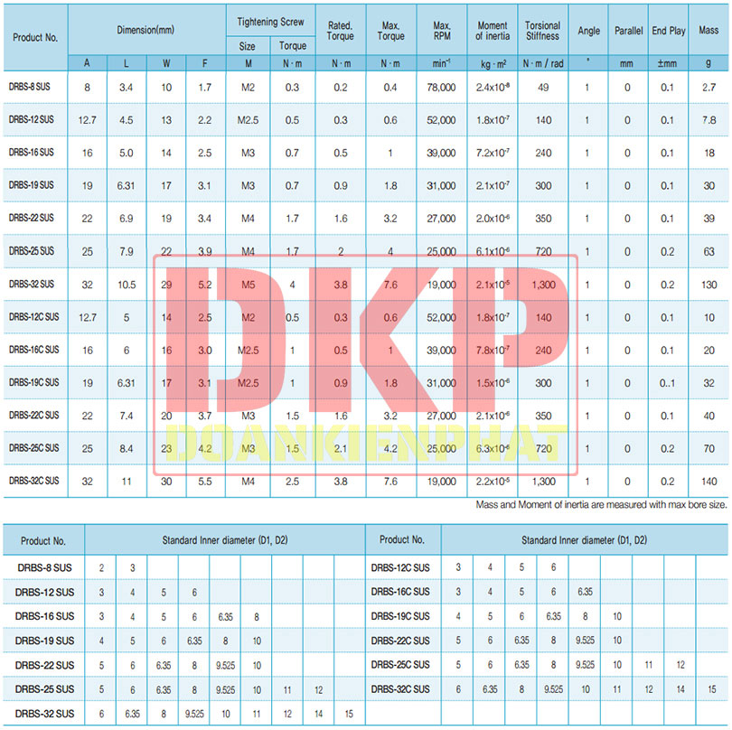 Khớp nối trục encoder DURI DRBS-SUS