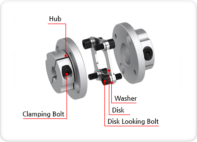 Khớp nối đĩa thép DURI DRDA-A