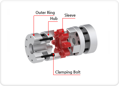 Khớp nối trục động cơ servo DURI DRJT-A