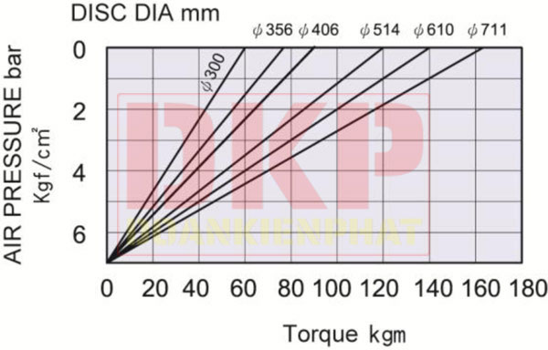 Phanh khí nén - Phanh đĩa DSH NIIKA - Đoàn Kiên Phát