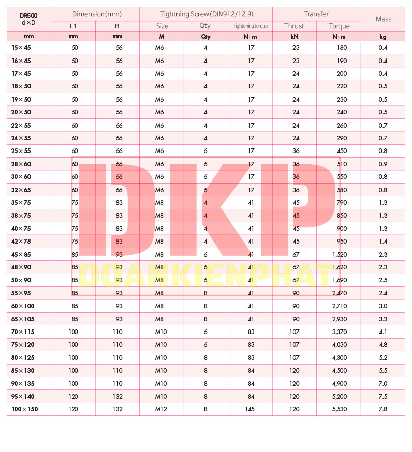 Khớp khóa trục DURI DR500