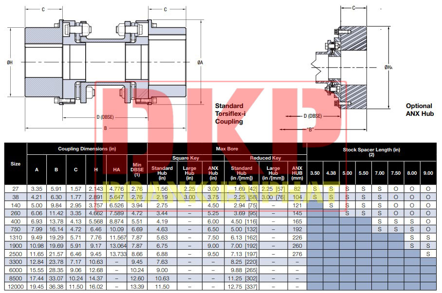 Khớp Nối đĩa Tbwoods Torsiflex I Đoàn Kiên Phát