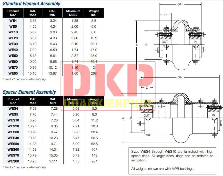 Khớp nối Dura-Flex TBWoods