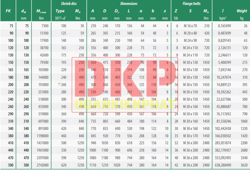 Khớp nối mặt bích TÁ FK/FKB