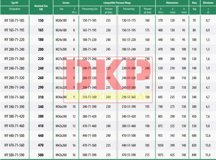 Khớp nối cứng TAS FKE H Clamping