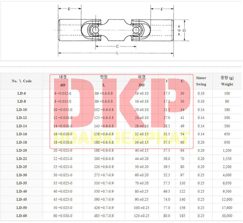 Khớp nối cardan dạng nhỏ LD HIMCO