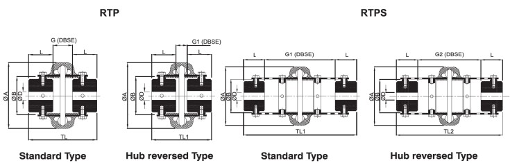 Khớp nối omega RATHI RTP/RTPS