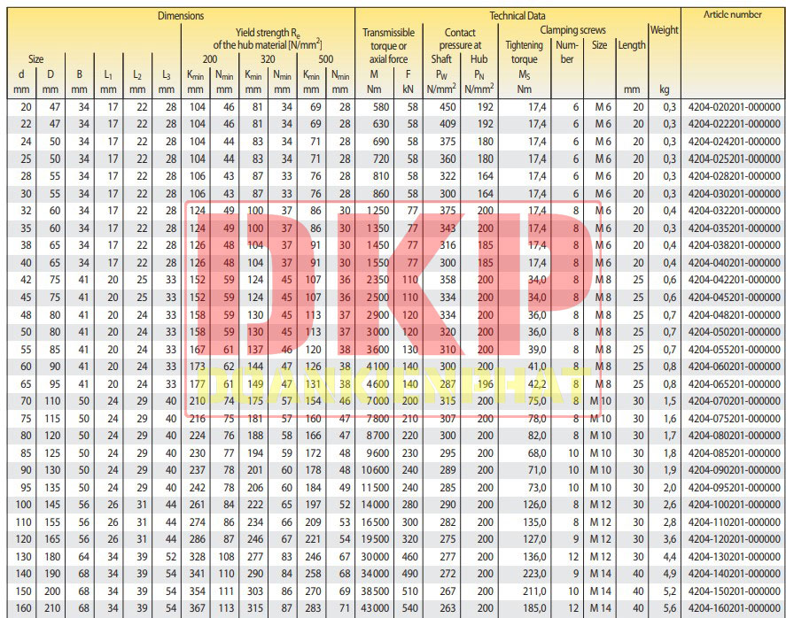 Khớp khóa trục Ringspann RLK132