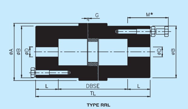 Khớp nối trục mềm Rathi RRL