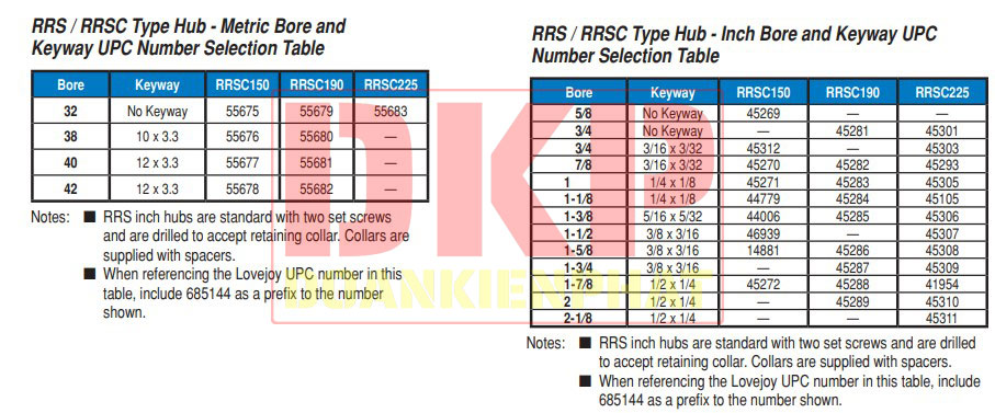 Khớp nối trục Lovejoy RRS-RRSC