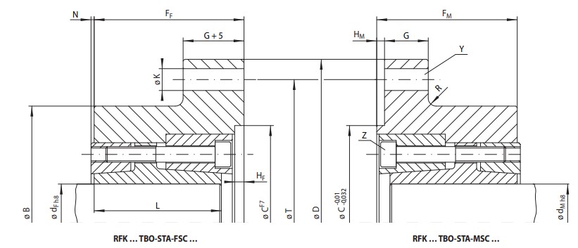 Khớp nối cứng RFK TBO