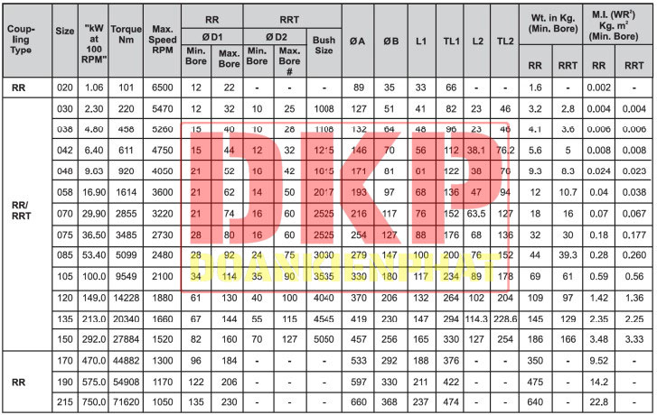 Khớp nối cứng RATHI RGR