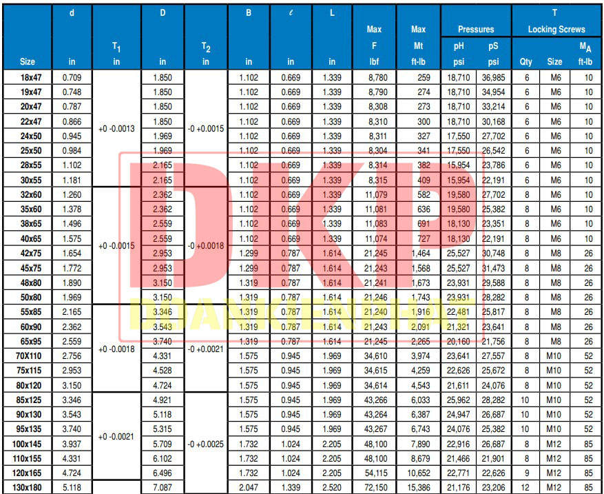 Khớp khóa trục Lovejoy SLD1350