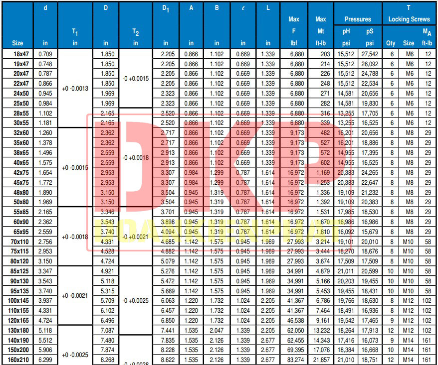 Khớp khóa trục Lovejoy SLD1450