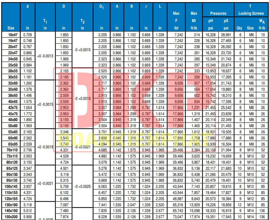 Khớp khóa trục Lovejoy SLD1750