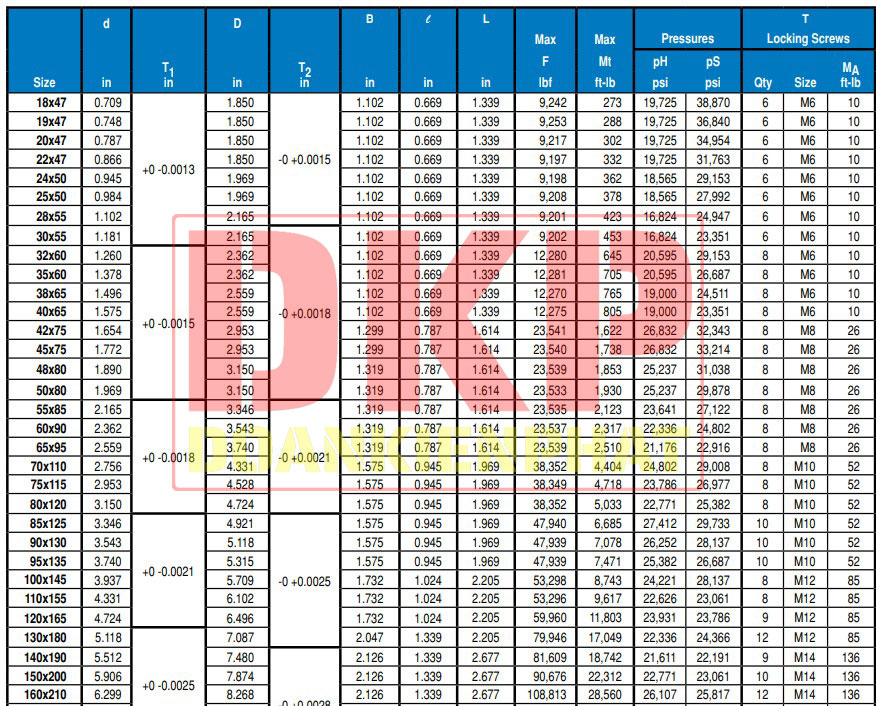 Khớp khóa trục Lovejoy SLD1850