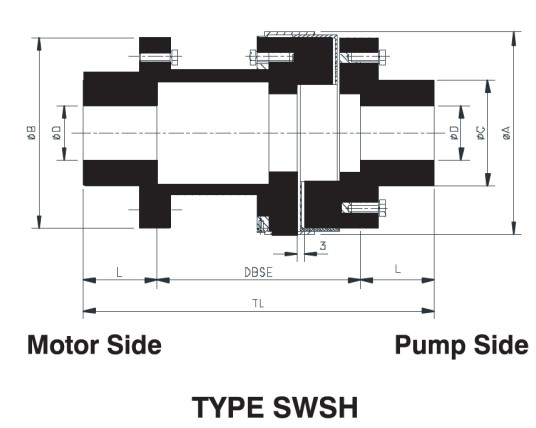 Khớp nối trục mềm Rathi SWSH