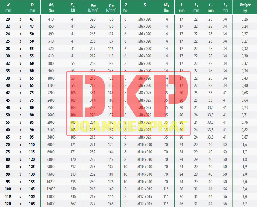 Khớp khóa trục TAS 3003