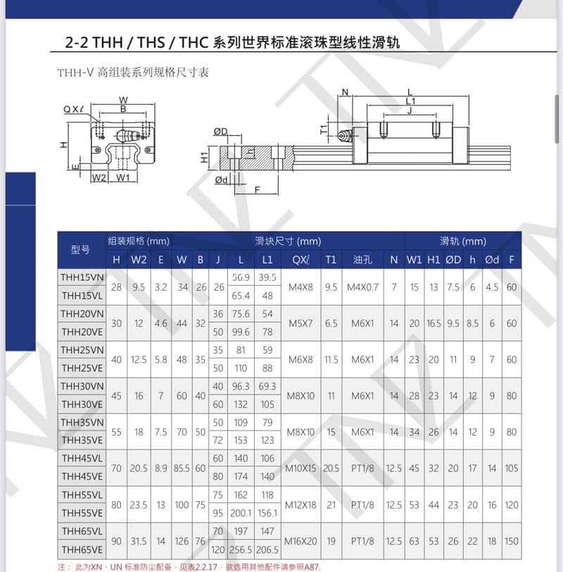 Thông số kỹ thuật con trượt vuông THH-VN Đoàn Kiên Phát