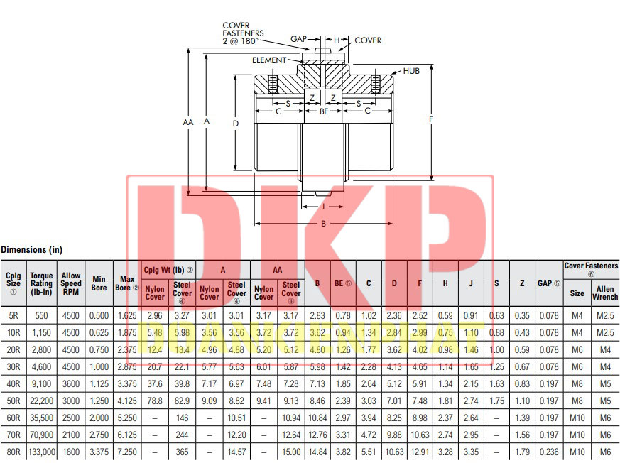 Khớp nối trục Rexnold Wrapflex R10