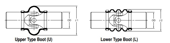 Cao su bảo vệ khớp nối cardan Lovejoy