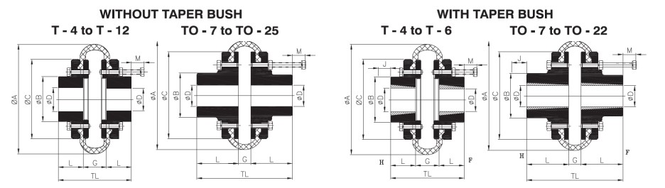 Khớp nối Omega RATHI T-TO