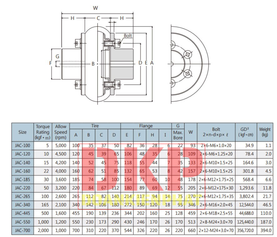 Khớp nối bánh xe cao su JAC Coupling